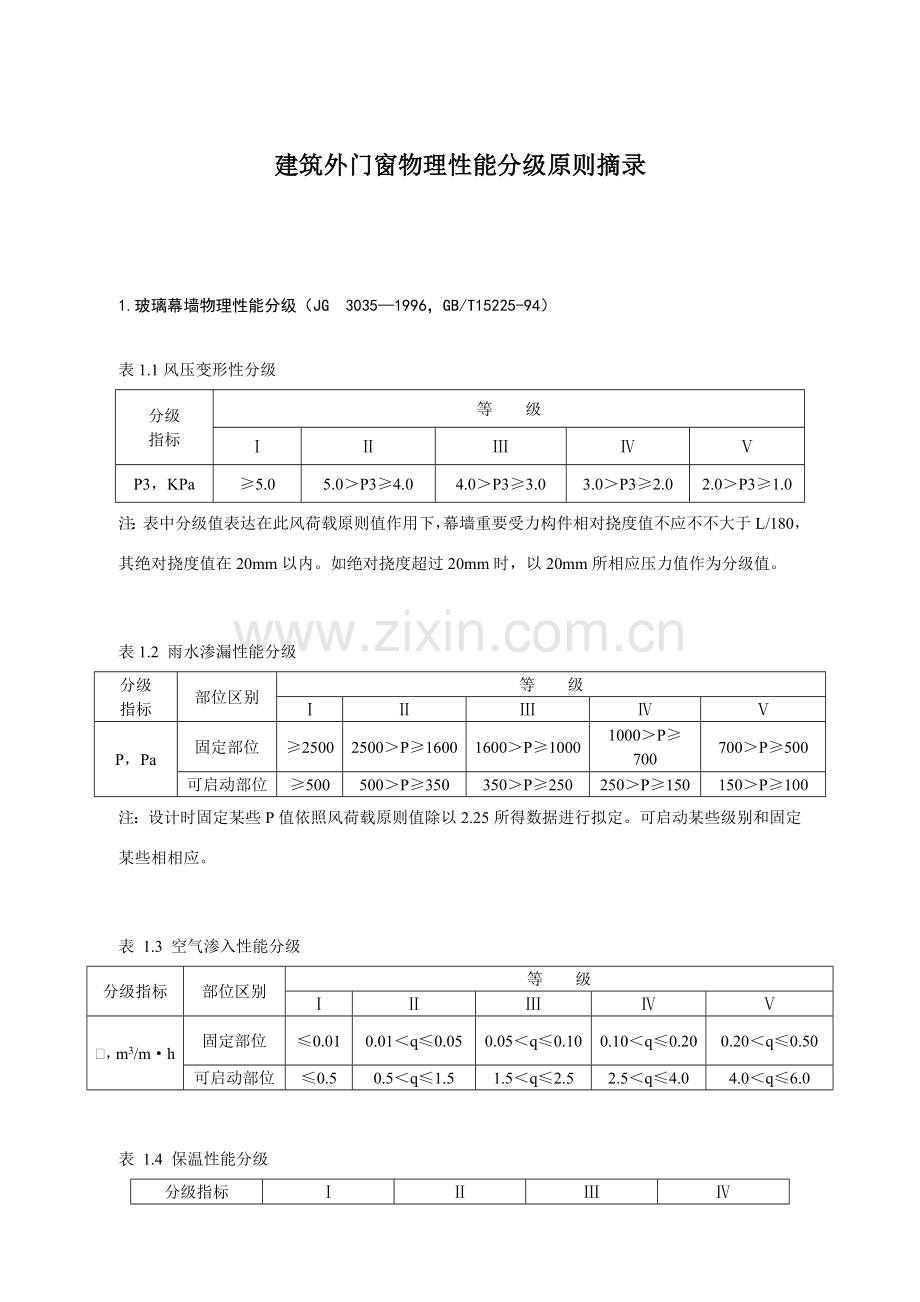 建筑工程外门窗物理性能分级统一标准摘录.doc_第1页