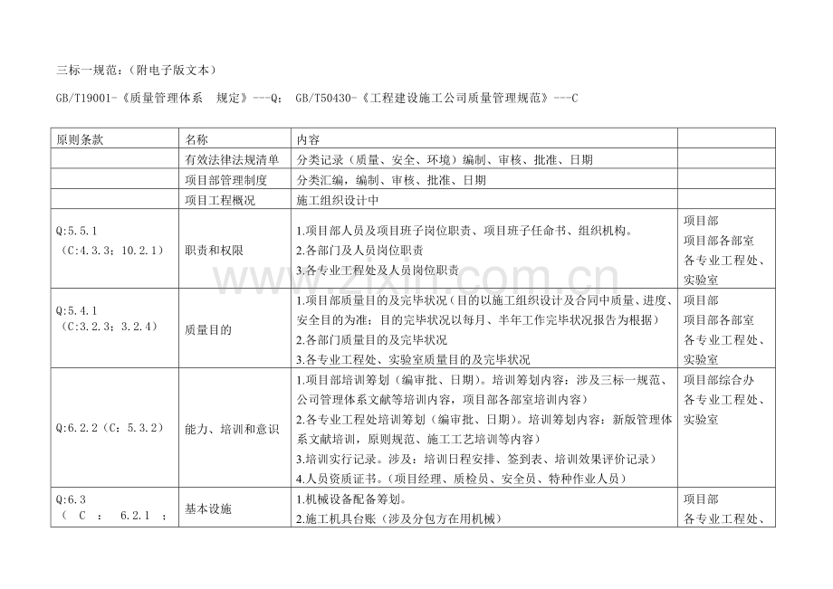 三标一标准规范迎审要点.doc_第1页