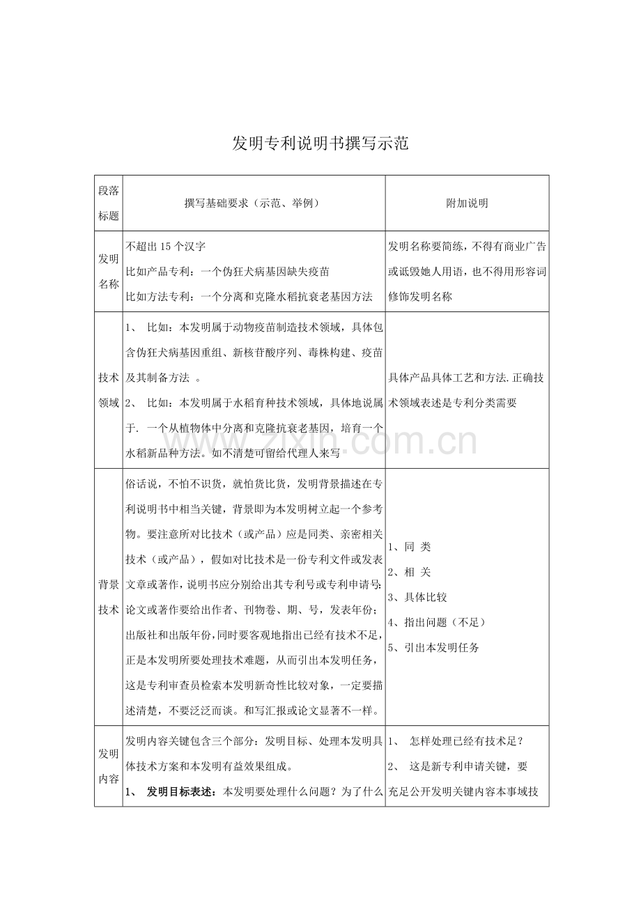 发明专利新版说明书撰写示范.doc_第1页
