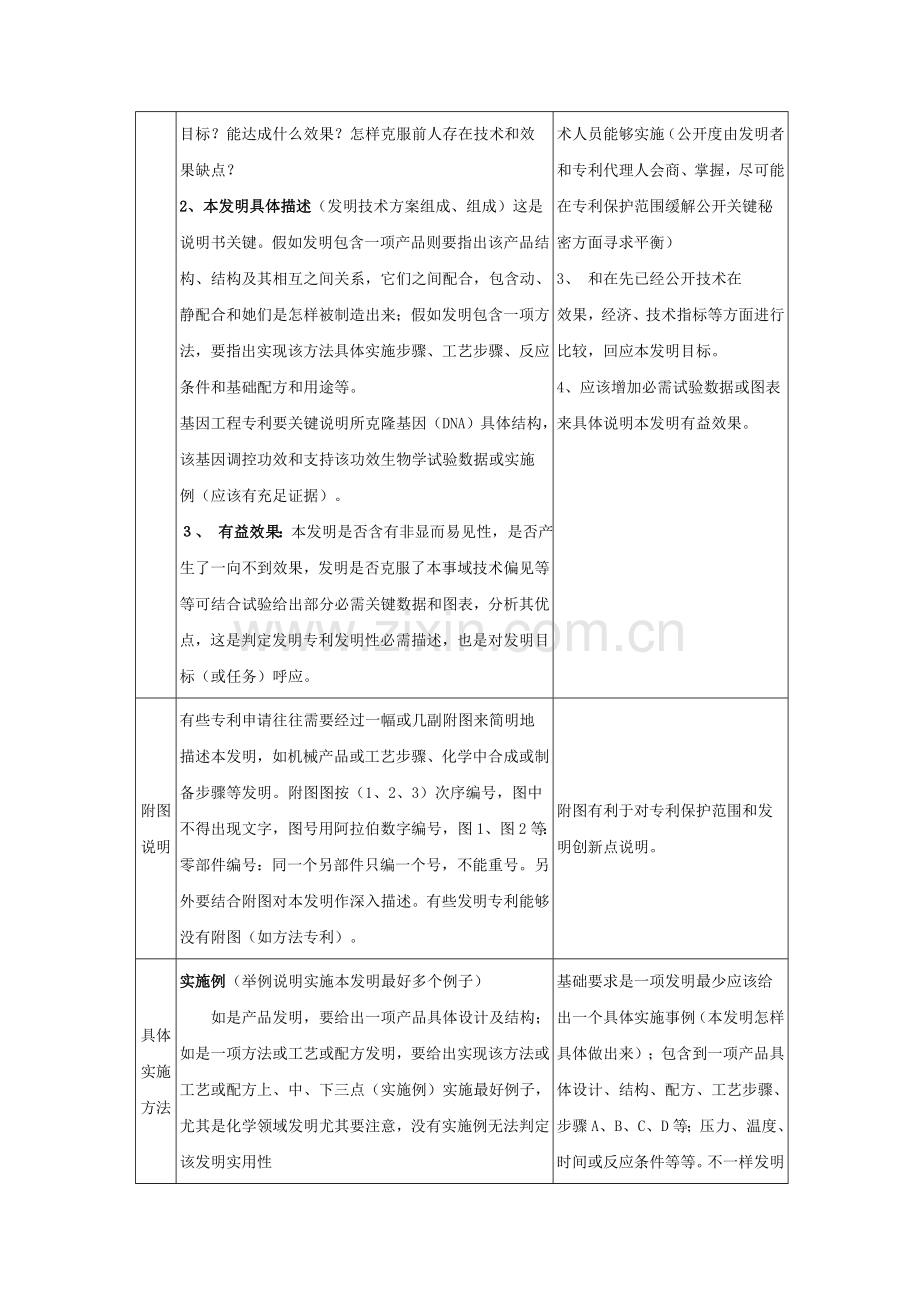 发明专利新版说明书撰写示范.doc_第2页