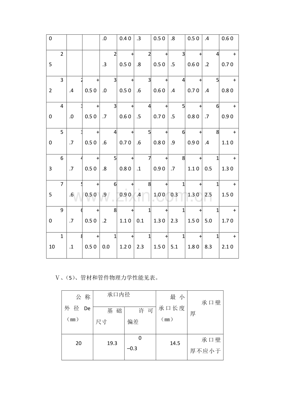 建筑工程给排水综合项目施工关键技术交底.docx_第2页