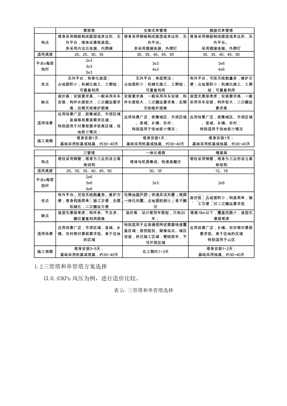 中国铁塔股份有限公司陕西省分公司基站建设成本管控实施工作细则.docx_第2页