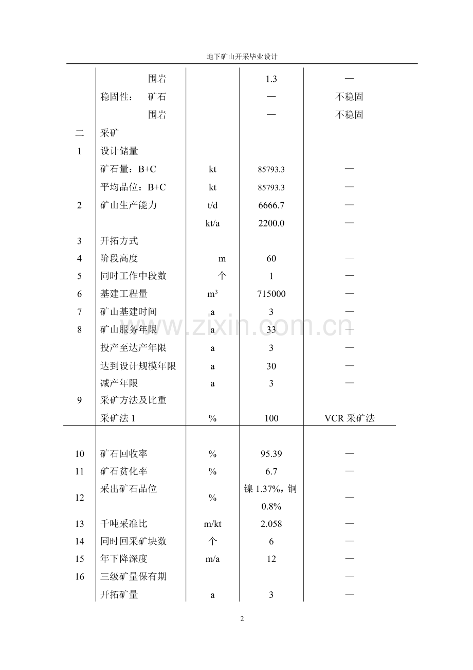 大学毕业论文-—地下矿山开采.doc_第2页