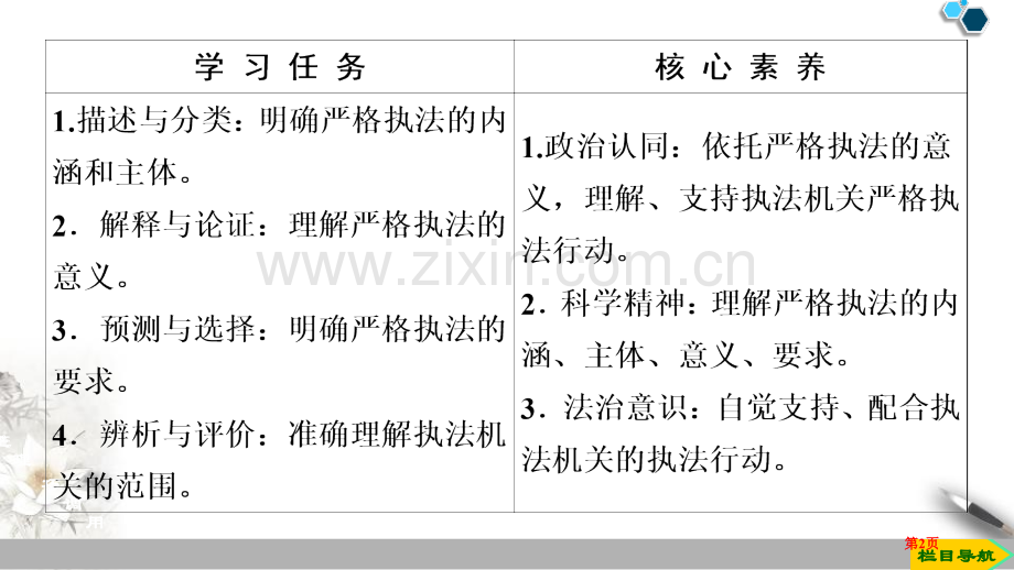 严格执法教学课件省公开课一等奖新名师比赛一等奖课件.pptx_第2页
