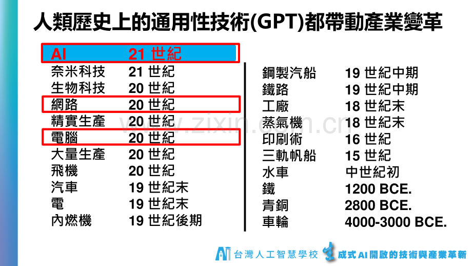 升维与跨界：人工智能如何重塑产业生态.pdf_第2页