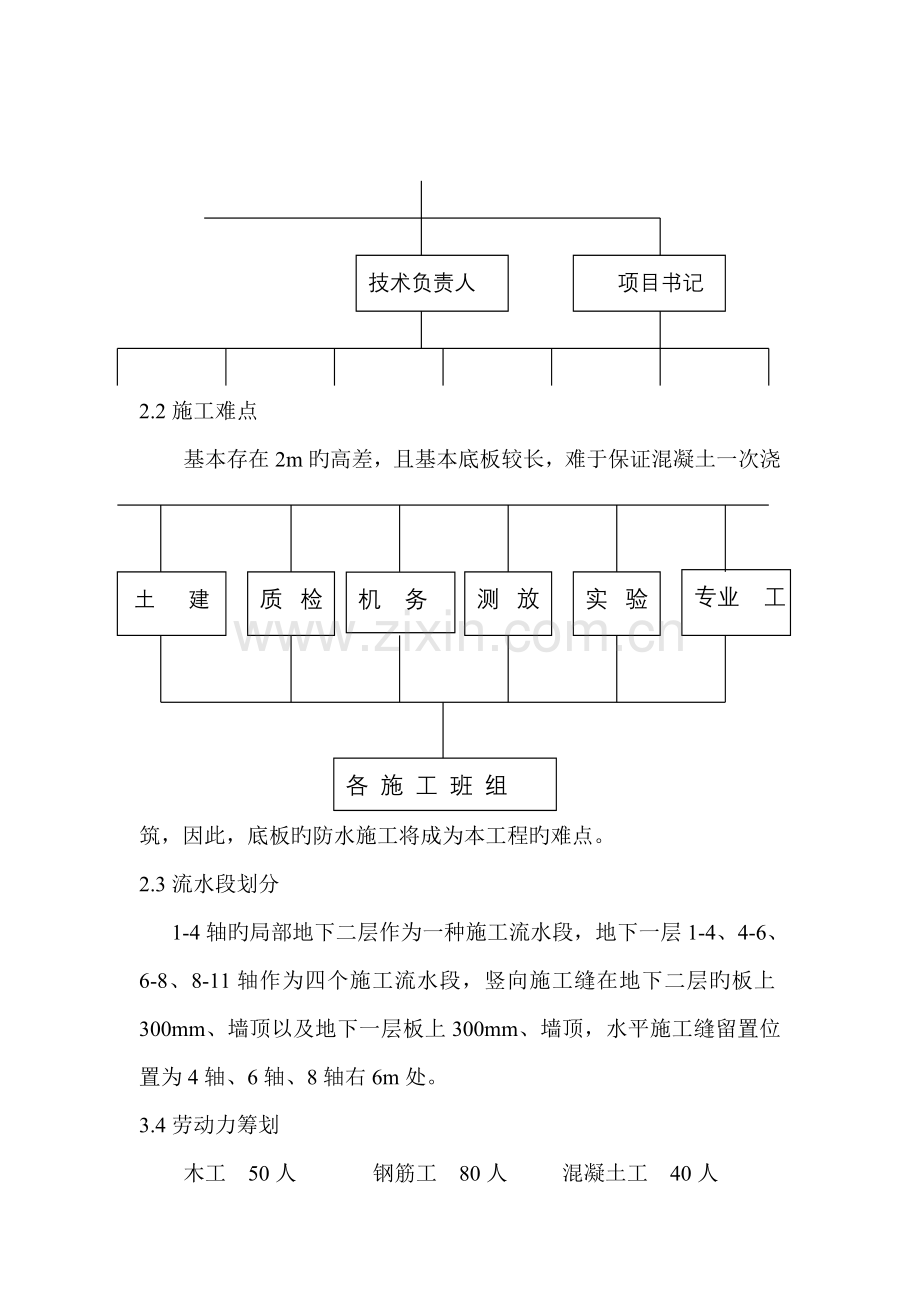 地下车库综合施工专题方案.docx_第2页