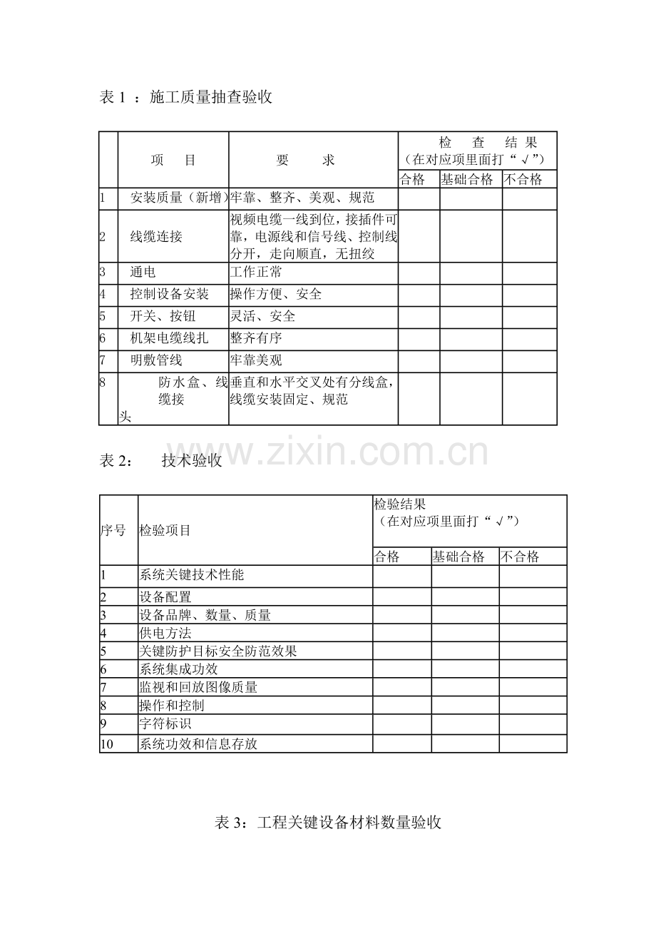 安防监控综合项目工程竣工项目验收总结报告.doc_第2页