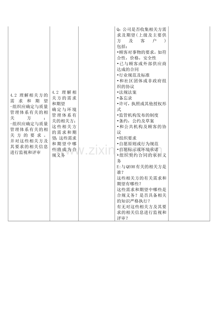 新版质量、环境、职业健康安全管理体系内审检查表.docx_第2页