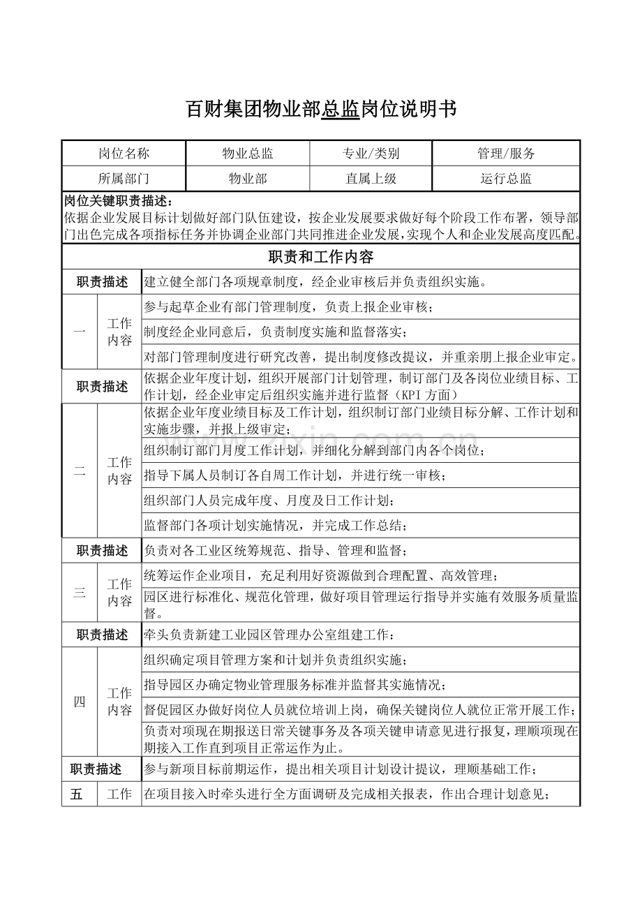 岗位说明指导书物业部.docx_第1页