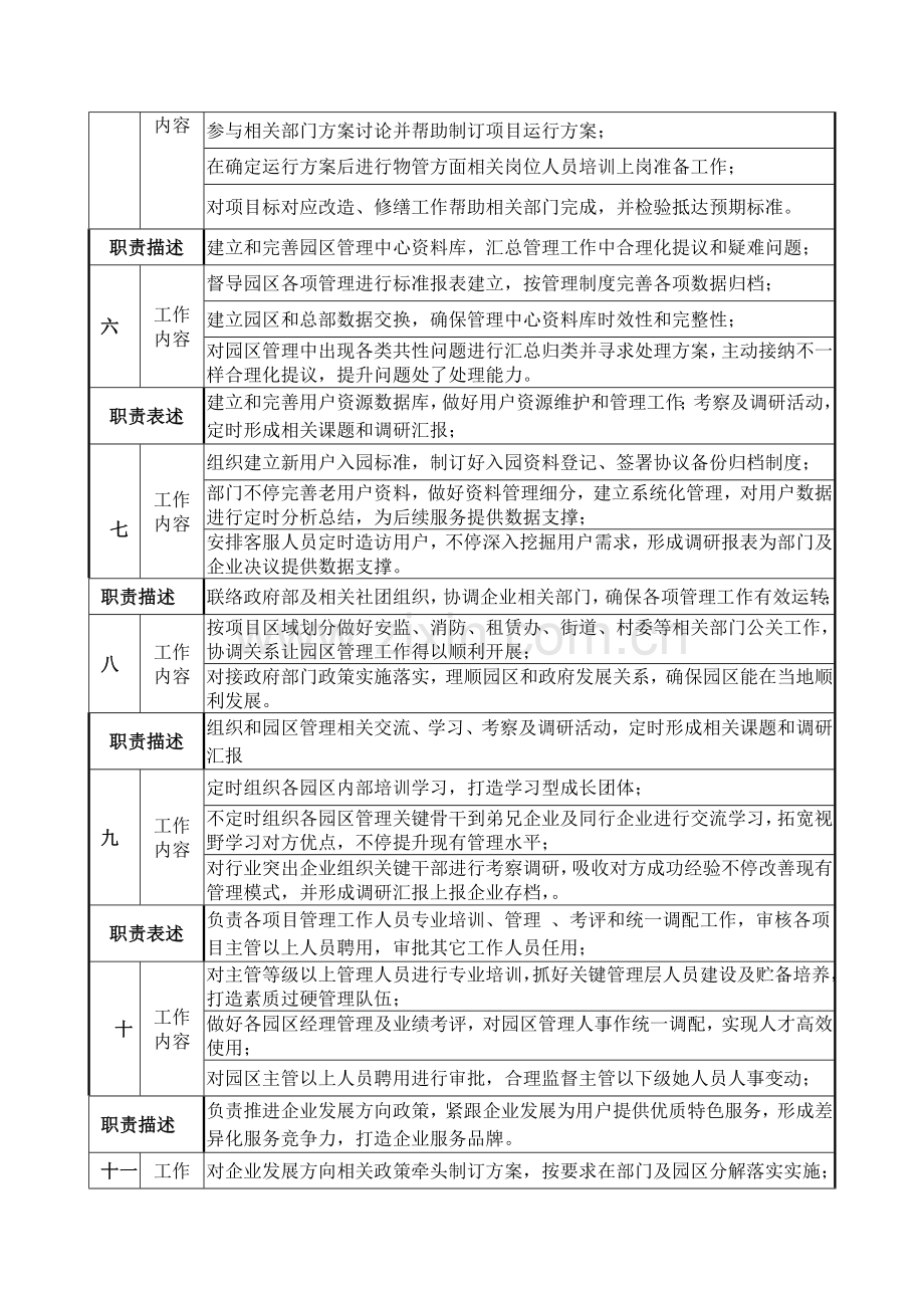 岗位说明指导书物业部.docx_第2页