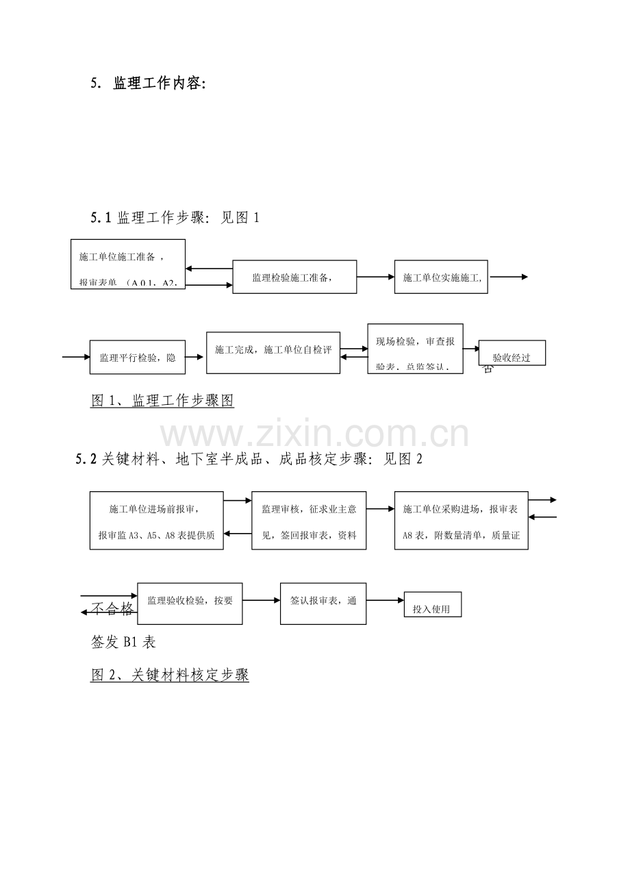 地基与基础监理新版细则.doc_第2页