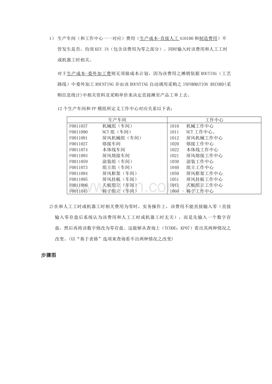 公司编制年度计划的流程模板.doc_第2页