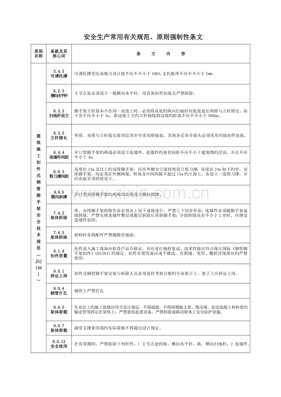 关键工程建设重点标准强制性条文综合施工安全.docx_第1页