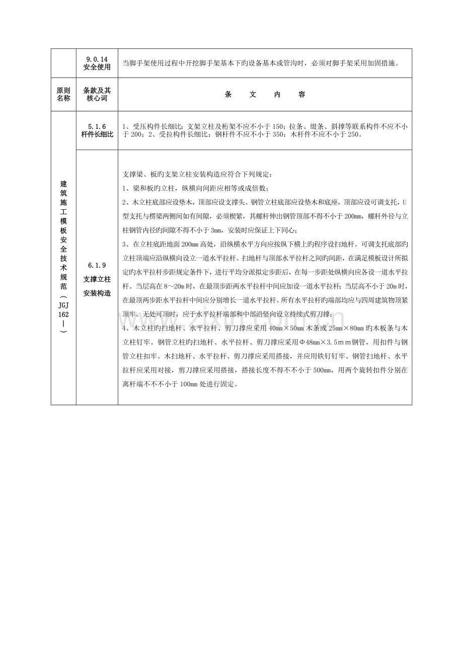 关键工程建设重点标准强制性条文综合施工安全.docx_第2页