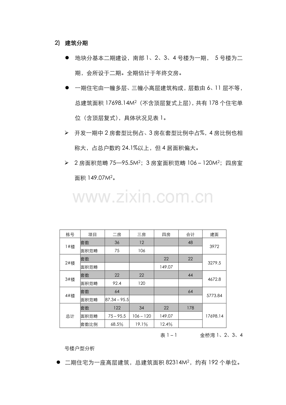 “金桥湾”年度执行专题策划案.docx_第2页