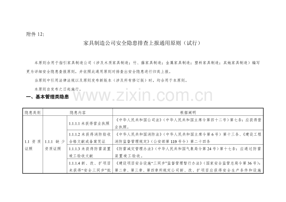 家具制造企业安全隐患排查上报通用统一标准.doc_第1页