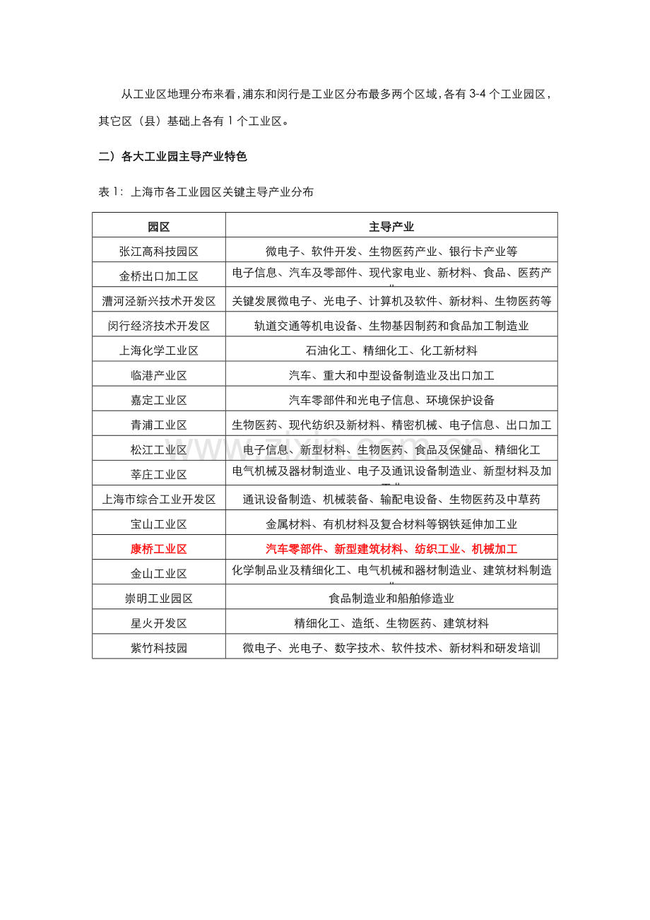 上海市康桥工业总部经济综合项目调研分析报告.doc_第2页