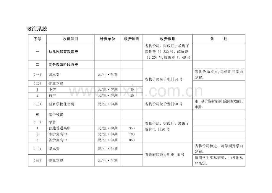 安徽收费统一标准.doc_第1页