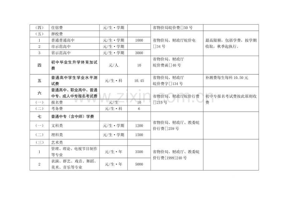 安徽收费统一标准.doc_第2页