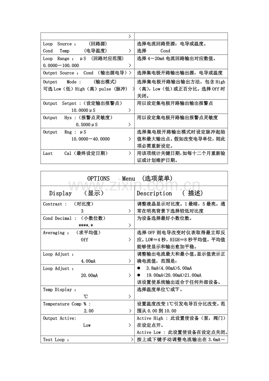 GF表中文说明指导书.doc_第2页