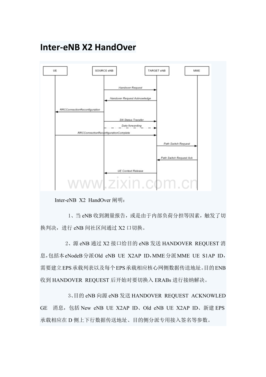 LTE切换作业流程专业资料.doc_第1页