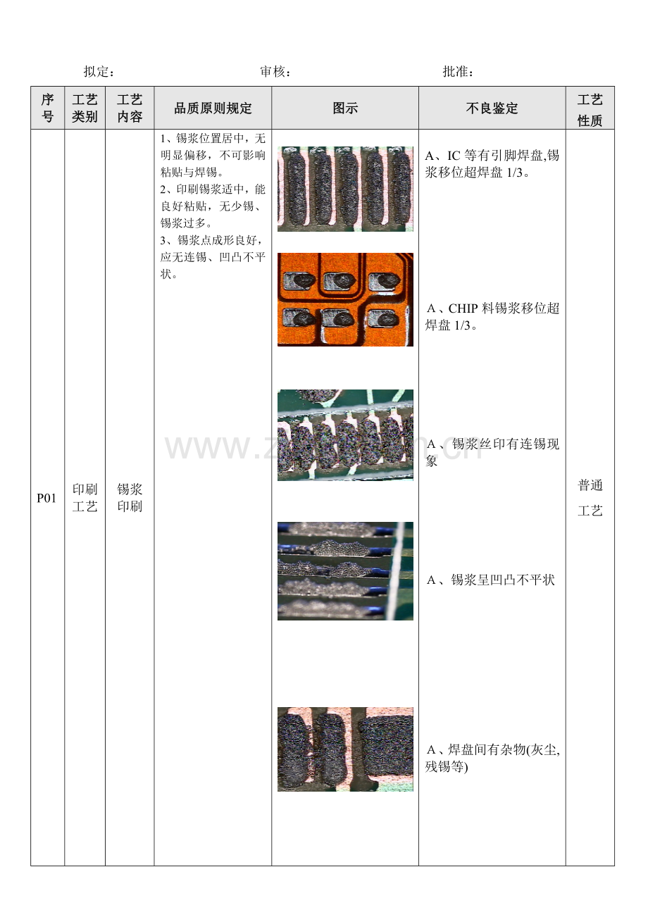 SMT贴片外观基本工艺检验统一标准.doc_第2页