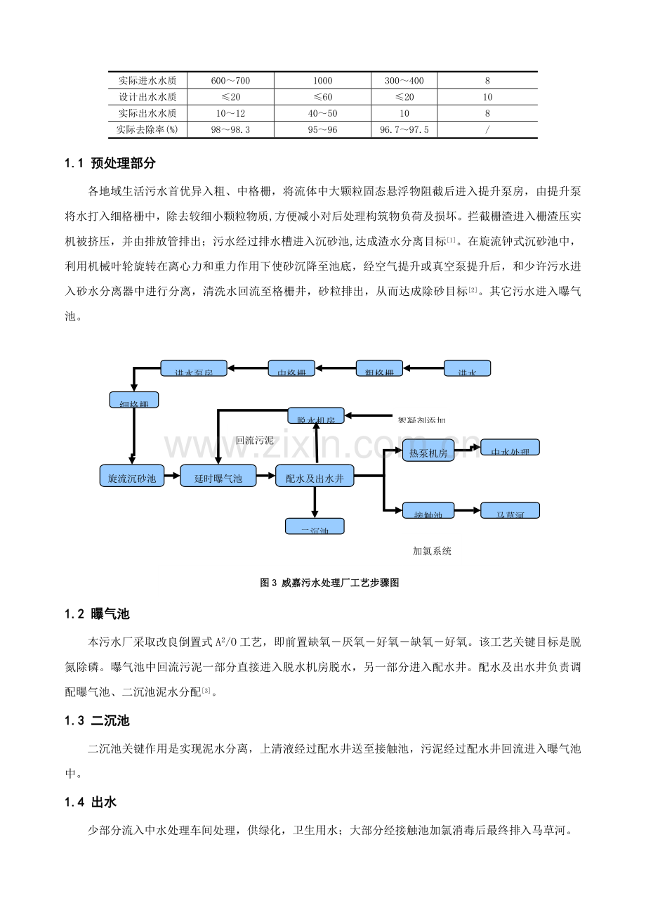 威嘉污水处理厂工艺及设备调查模板.doc_第2页