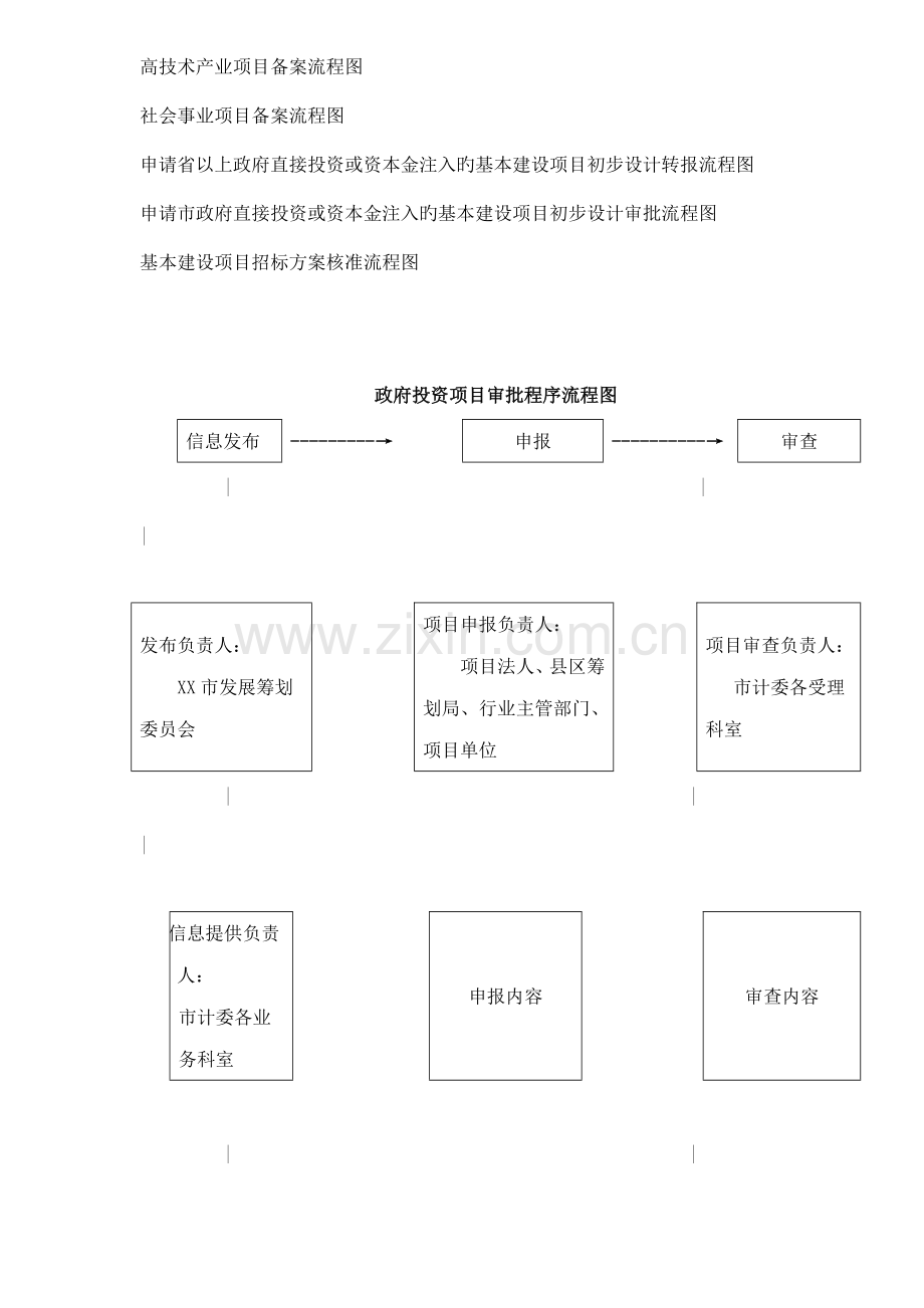 市专项项目审批程序标准流程图.docx_第2页