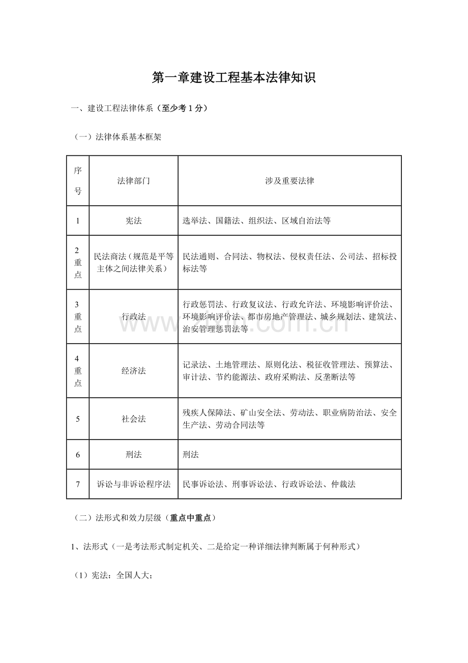 建设综合项目工程法规及相关知识第一章重点笔记.doc_第1页