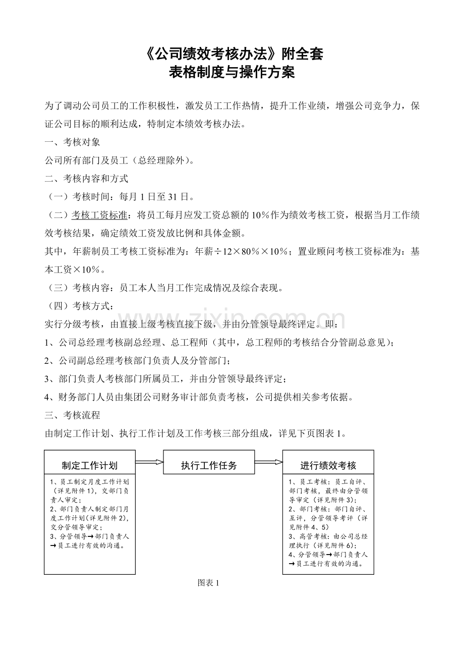 《公司绩效考核办法》附全套表格及操作方案.doc_第1页