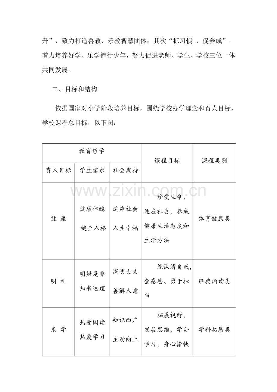 学校课程综合规划总体专业方案.docx_第2页
