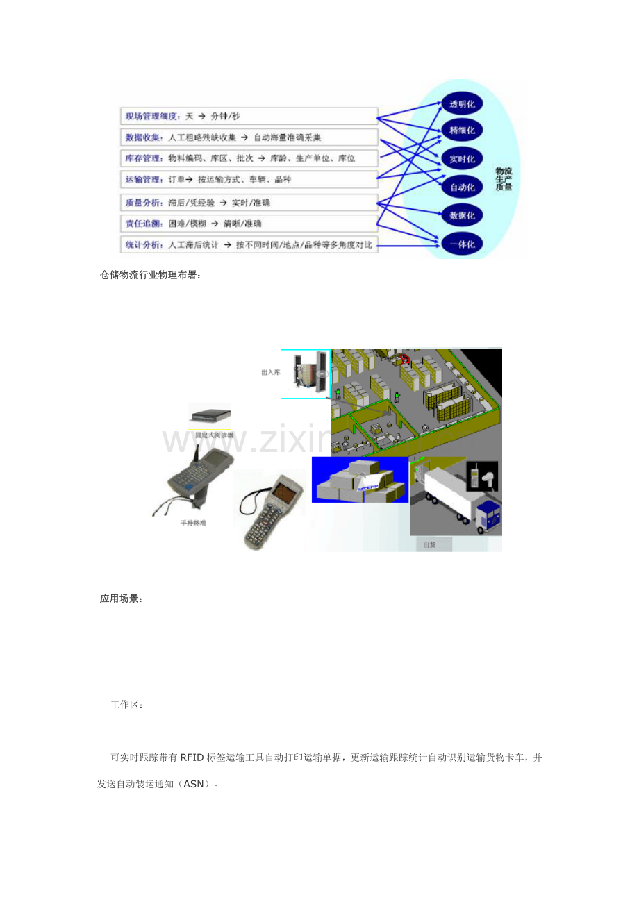 RFID仓储物流行业解决专项方案中兴通讯.docx_第2页