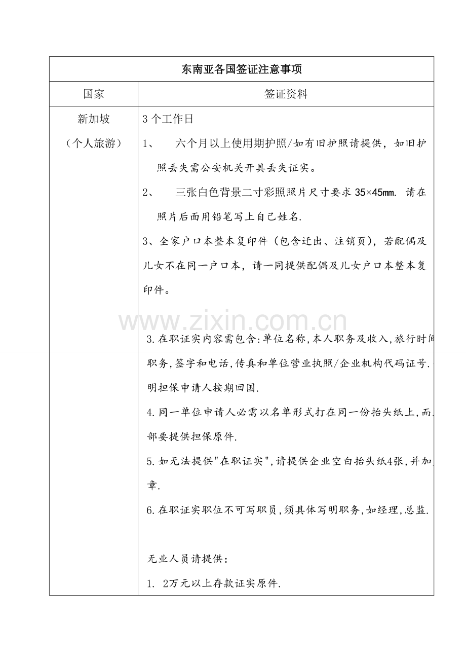 东南亚各国签证注意项目.doc_第1页