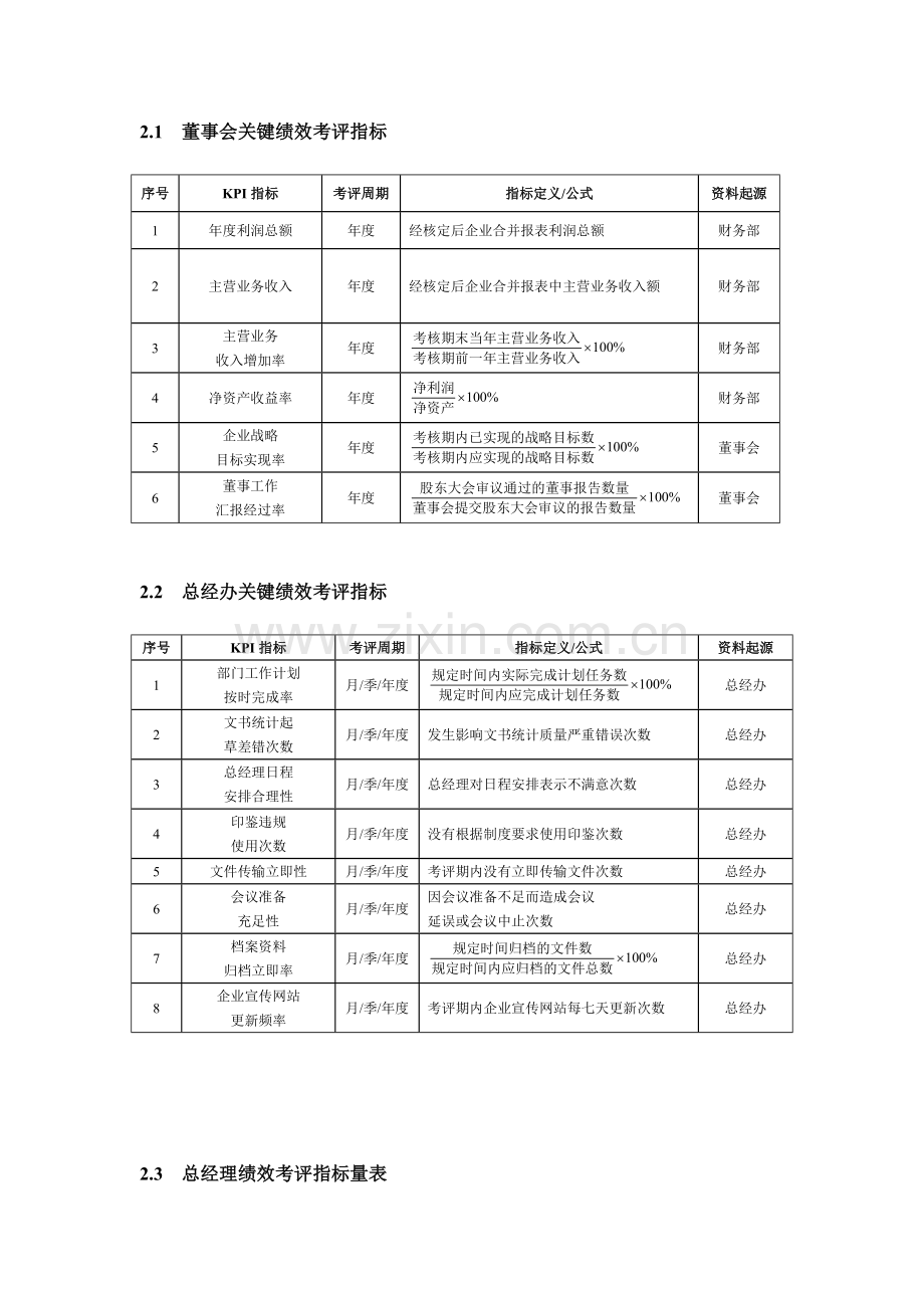 农业发展有限公司绩效考核实施文案模板.doc_第2页