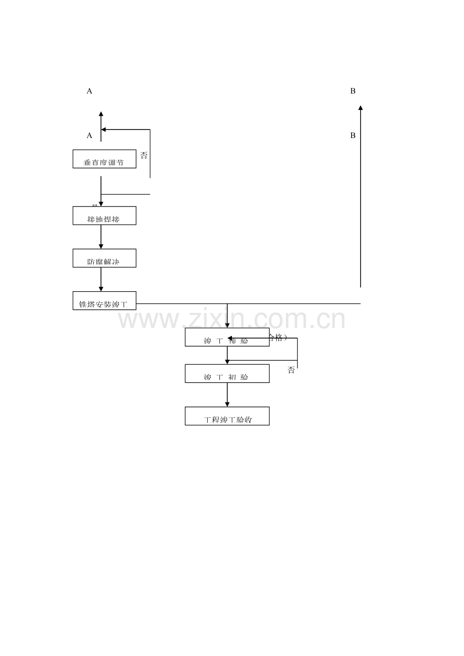 基站建设作业流程图.doc_第2页