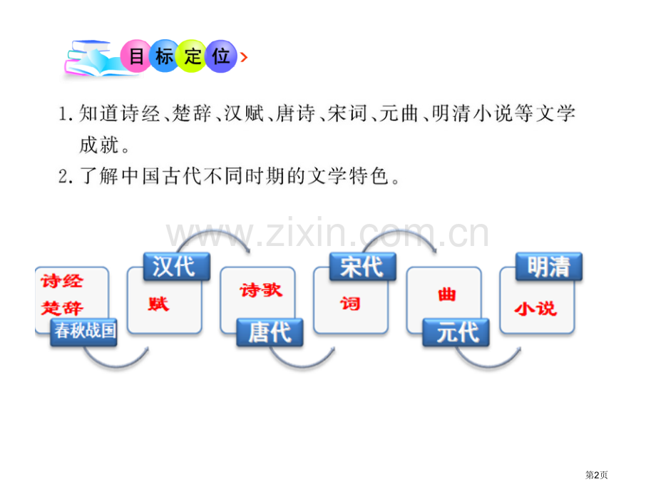 历史必修三专题二中国古典文学的时代特点市公开课一等奖百校联赛特等奖课件.pptx_第2页