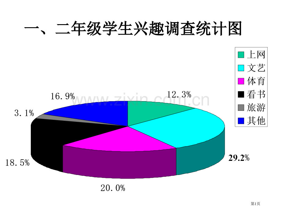 二年级学生爱好调查统计图市公开课一等奖百校联赛特等奖课件.pptx_第1页