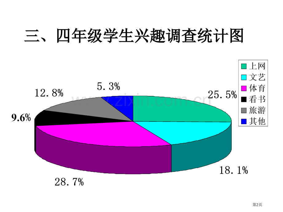 二年级学生爱好调查统计图市公开课一等奖百校联赛特等奖课件.pptx_第2页