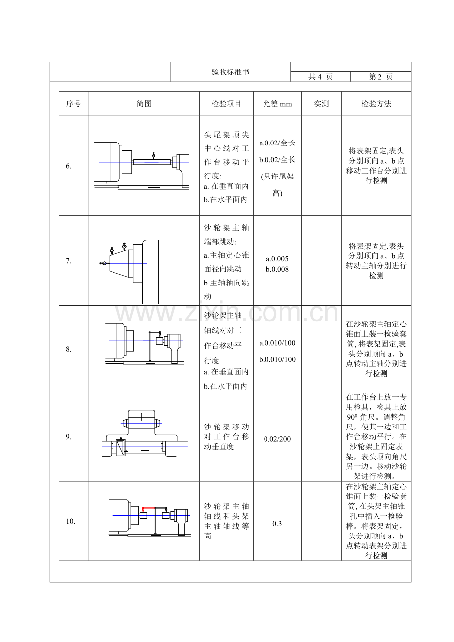 外圆磨床精度验收统一标准.doc_第2页