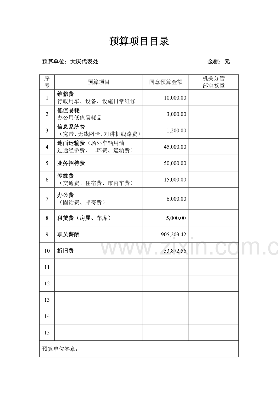 大庆代表处预算手册模板.doc_第2页