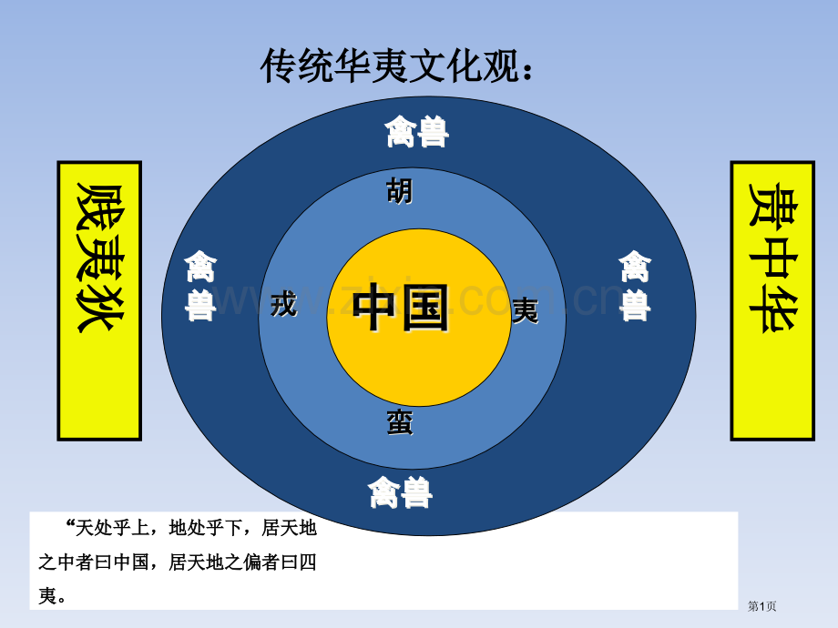 南京市高三历史教研活动资料近代思想解放的潮流省公共课一等奖全国赛课获奖课件.pptx_第1页