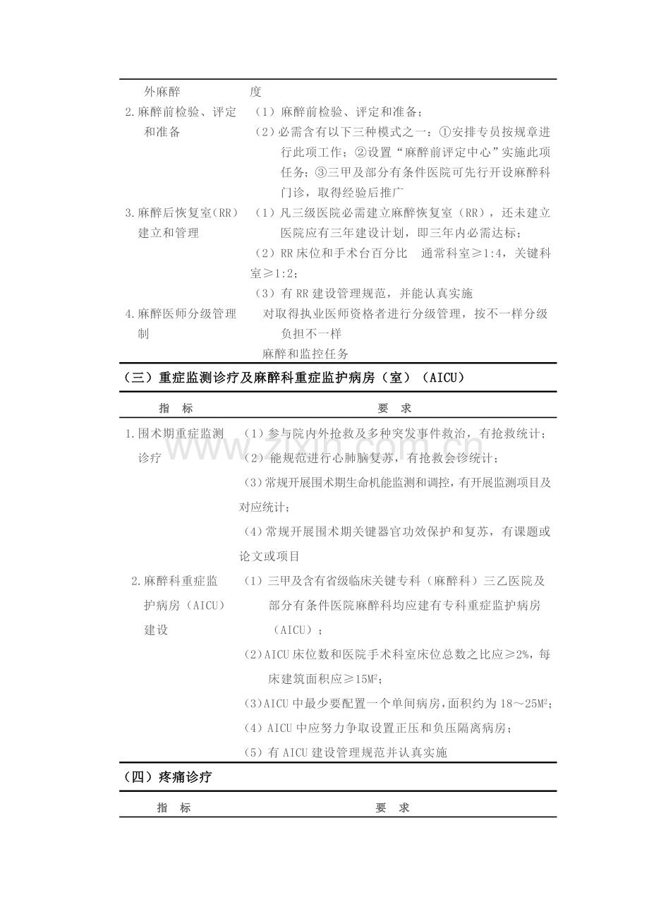 三甲医院麻醉科医疗质量评价统一标准中华医学会参考.doc_第2页