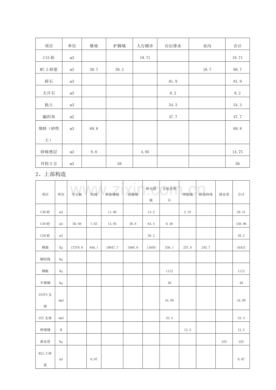 K小桥综合施工组织设计专题方案.docx_第2页