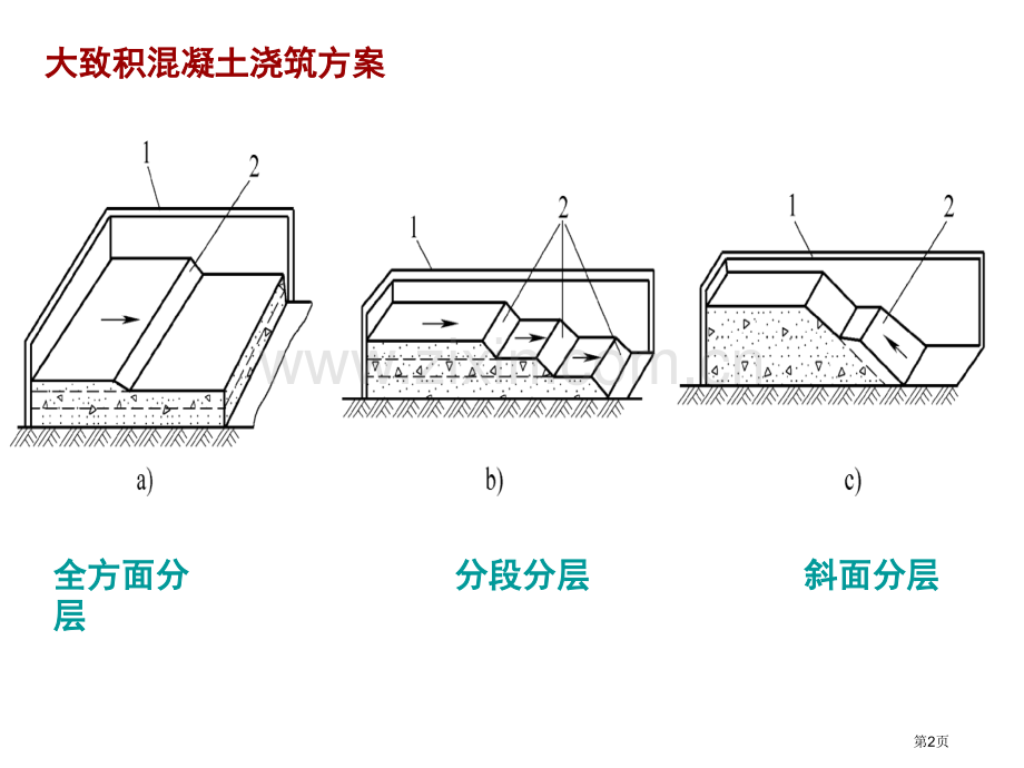 大体积混凝土施工省公共课一等奖全国赛课获奖课件.pptx_第2页