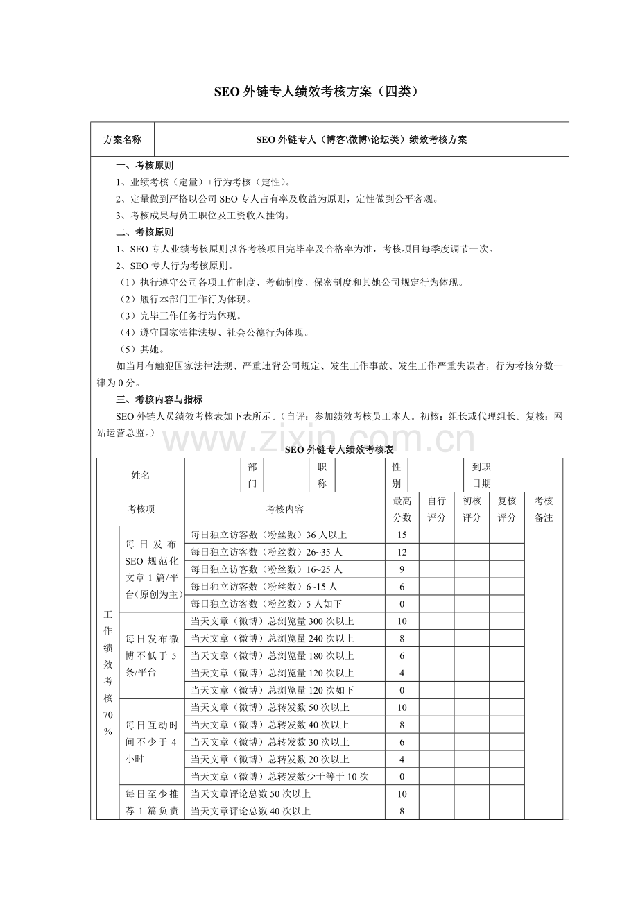 外链专员绩效管理考核专项方案.doc_第1页
