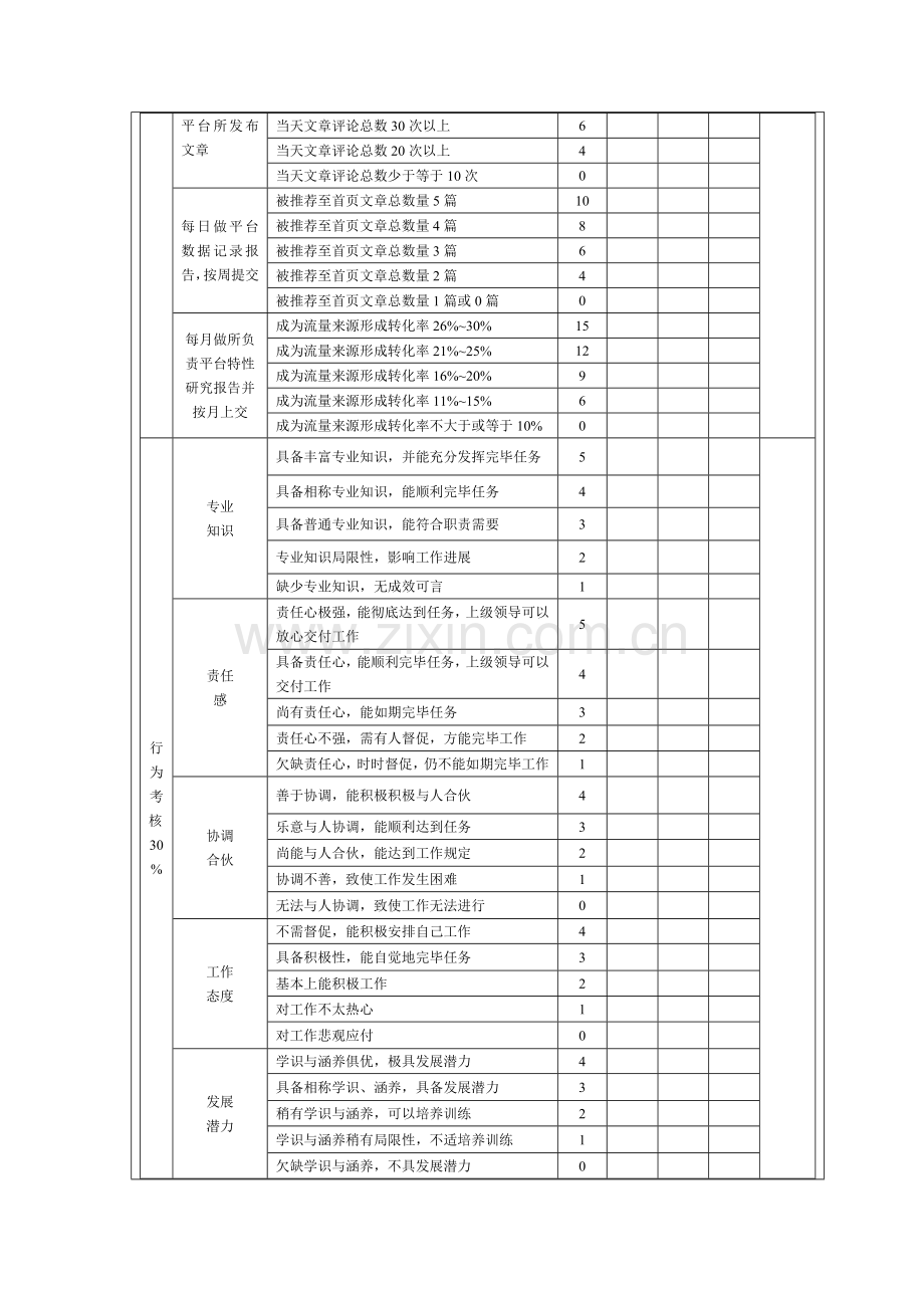 外链专员绩效管理考核专项方案.doc_第2页