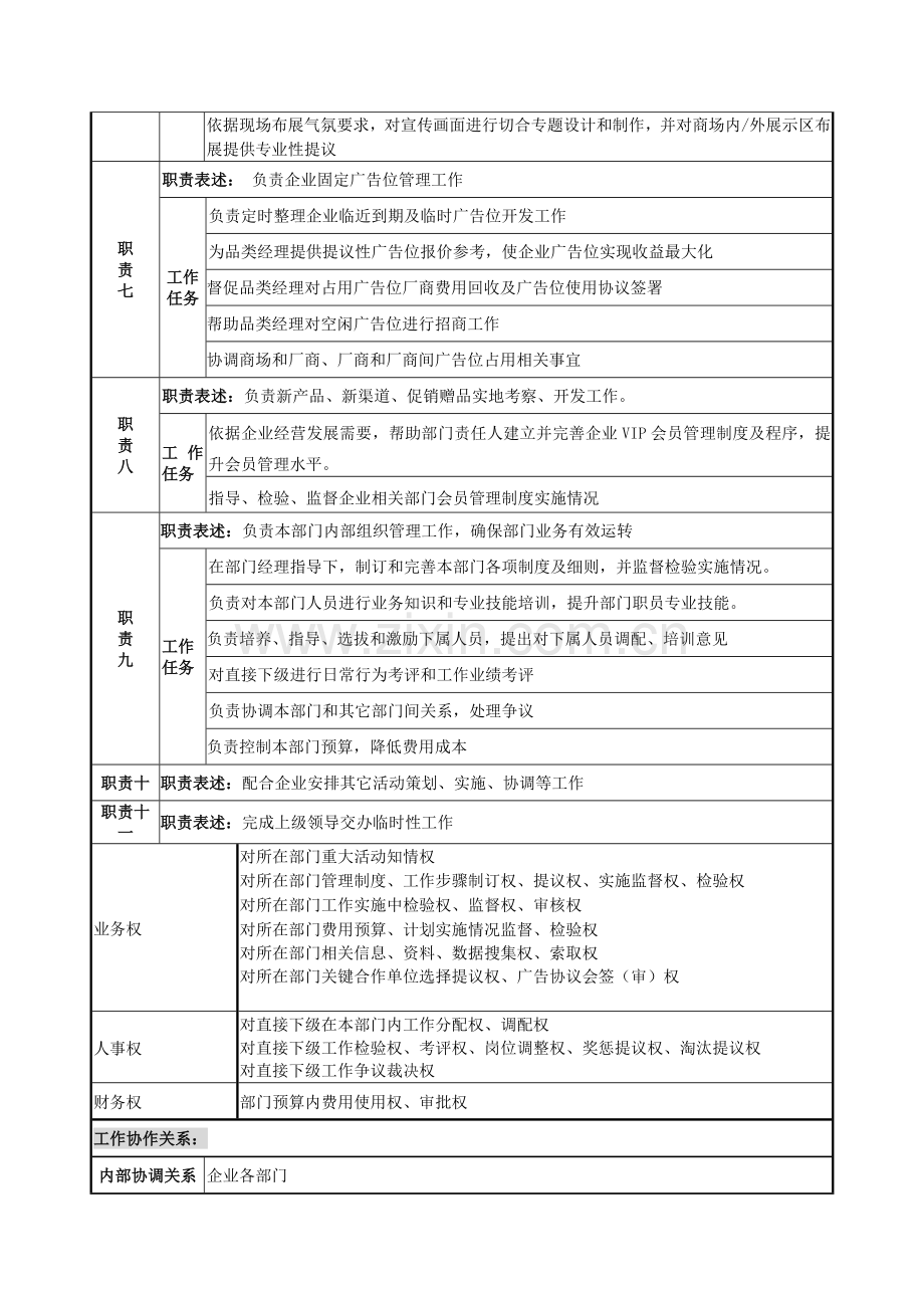 专项企划主管岗位说明指导书.doc_第2页