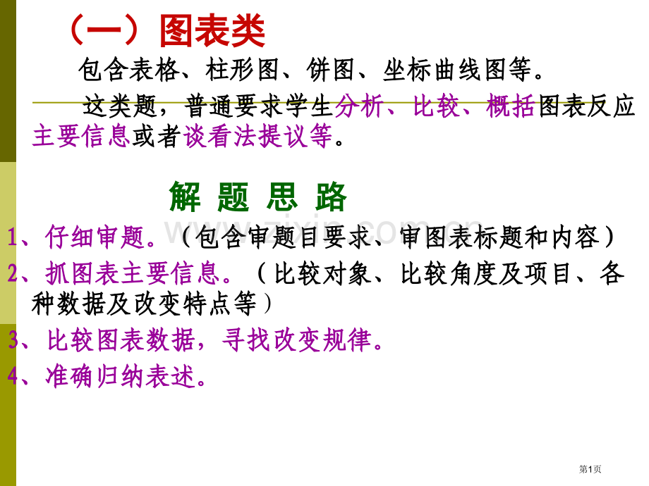 中考复习图标图表题省公共课一等奖全国赛课获奖课件.pptx_第1页