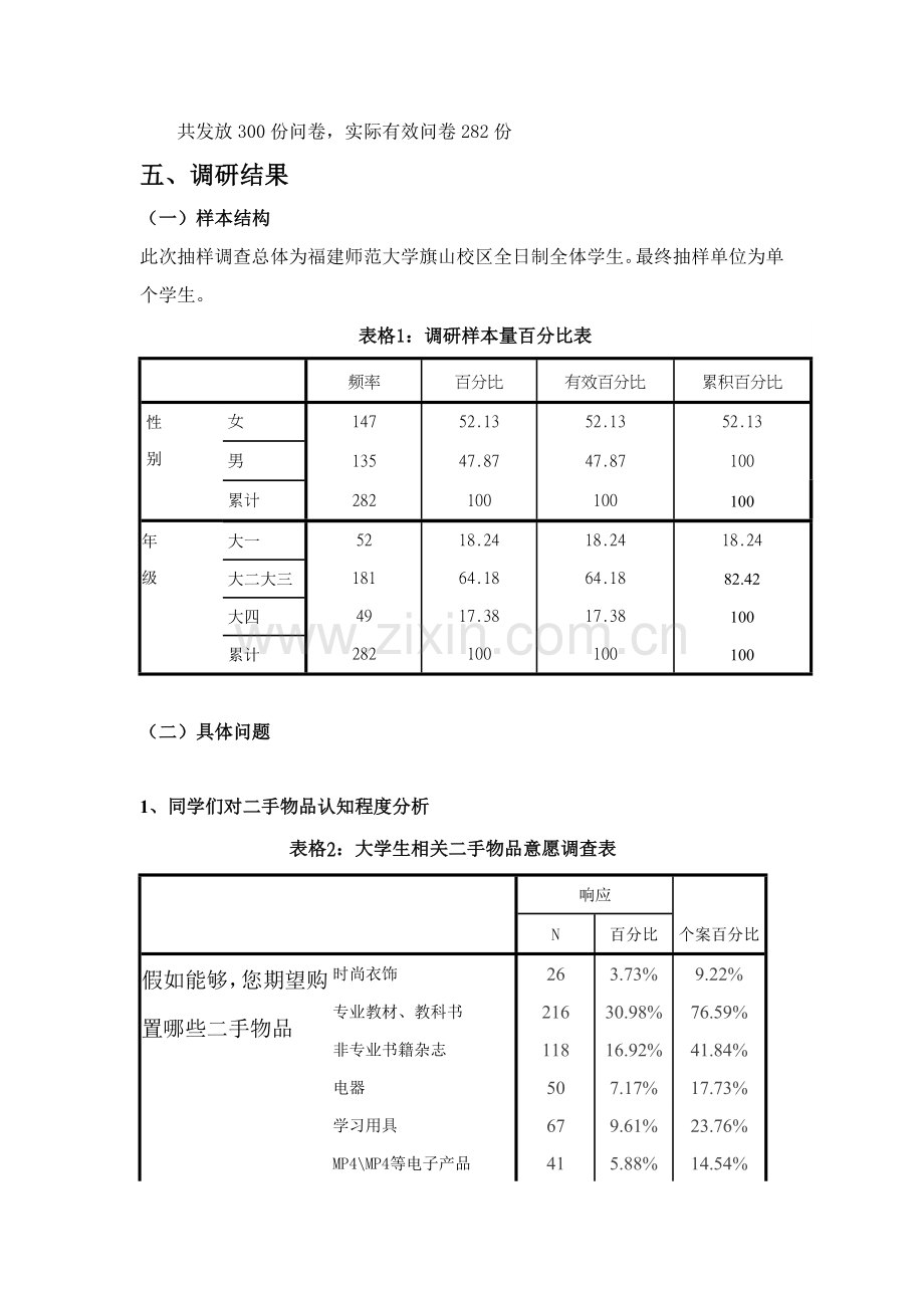 二手市场调查报告模板.doc_第2页