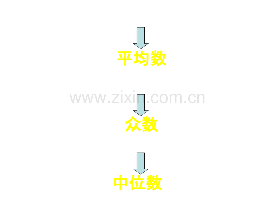 九年级数学方差省公共课一等奖全国赛课获奖课件.pptx_第2页
